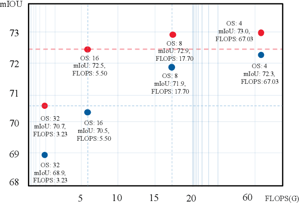 Figure 1 for Knowledge Adaptation for Efficient Semantic Segmentation