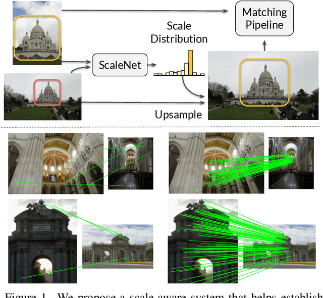 Figure 1 for ScaleNet: A Shallow Architecture for Scale Estimation