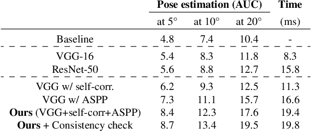Figure 2 for ScaleNet: A Shallow Architecture for Scale Estimation