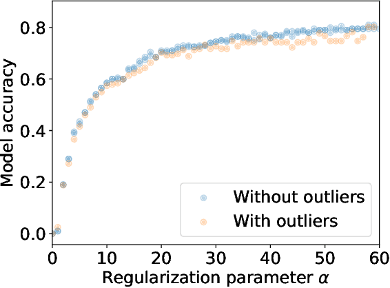 Figure 1 for Hyperparameter Tuning with Renyi Differential Privacy