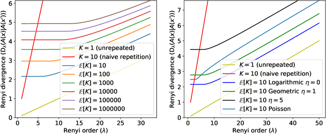 Figure 2 for Hyperparameter Tuning with Renyi Differential Privacy