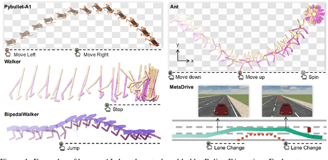 Figure 1 for Human-AI Shared Control via Frequency-based Policy Dissection