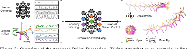 Figure 2 for Human-AI Shared Control via Frequency-based Policy Dissection
