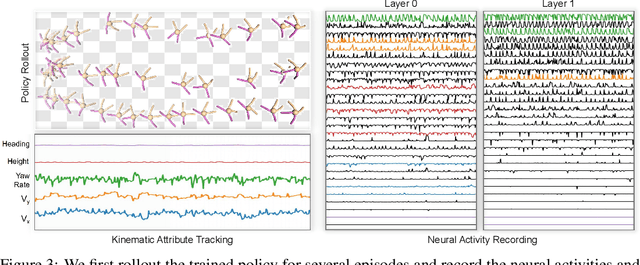 Figure 4 for Human-AI Shared Control via Frequency-based Policy Dissection