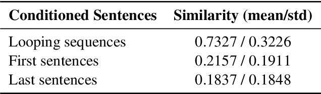 Figure 4 for Relating Neural Text Degeneration to Exposure Bias