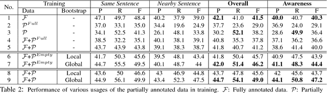 Figure 3 for Exploiting Partially Annotated Data for Temporal Relation Extraction