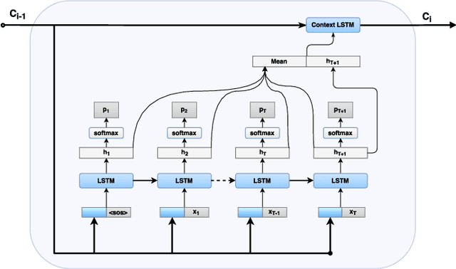 Figure 3 for Recurrent Neural Network Attention Mechanisms for Interpretable System Log Anomaly Detection