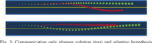 Figure 3 for Intention Communication and Hypothesis Likelihood in Game-Theoretic Motion Planning