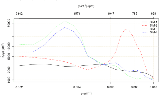 Figure 3 for Assessing cloudiness in nonwovens