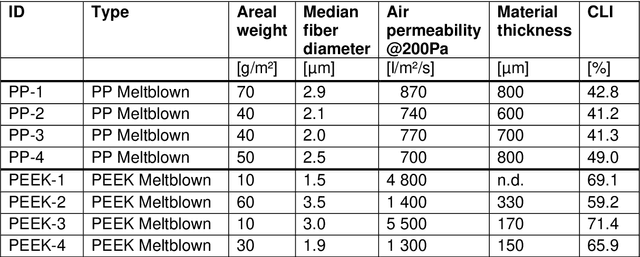 Figure 2 for Assessing cloudiness in nonwovens