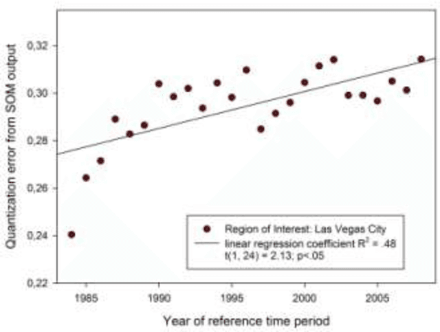 Figure 4 for Detection of Structural Change in Geographic Regions of Interest by Self Organized Mapping: Las Vegas City and Lake Mead across the Years