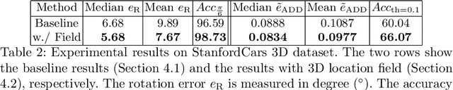 Figure 4 for 3D Pose Estimation for Fine-Grained Object Categories