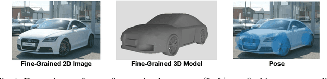 Figure 1 for 3D Pose Estimation for Fine-Grained Object Categories