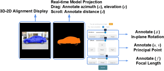 Figure 3 for 3D Pose Estimation for Fine-Grained Object Categories