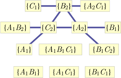 Figure 1 for The Inflation Technique for Causal Inference with Latent Variables