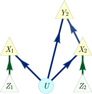 Figure 4 for The Inflation Technique for Causal Inference with Latent Variables
