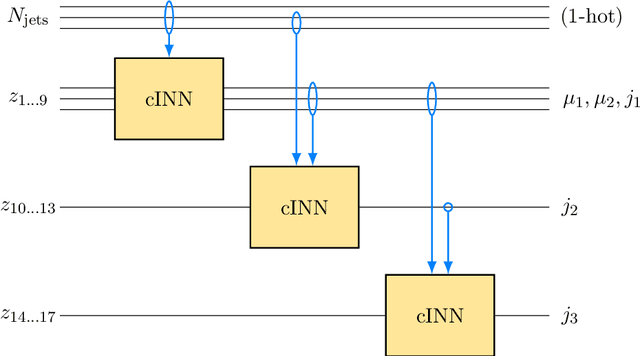 Figure 1 for Generative Networks for Precision Enthusiasts