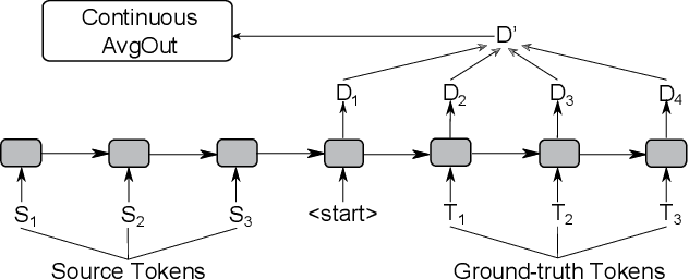 Figure 1 for AvgOut: A Simple Output-Probability Measure to Eliminate Dull Responses