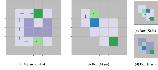 Figure 2 for An Empirical Evaluation of Posterior Sampling for Constrained Reinforcement Learning