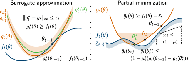 Figure 2 for Stochastic Subsampling for Factorizing Huge Matrices