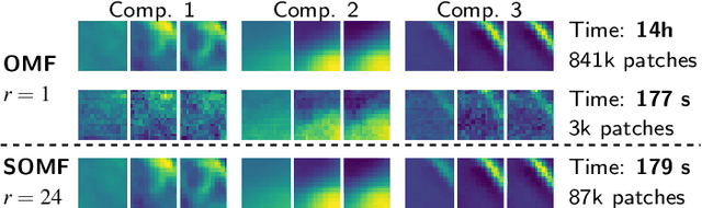 Figure 4 for Stochastic Subsampling for Factorizing Huge Matrices