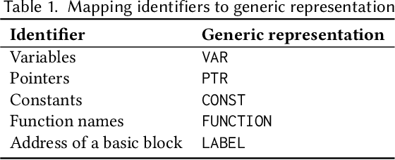 Figure 2 for IR2Vec: A Flow Analysis based Scalable Infrastructure for Program Encodings