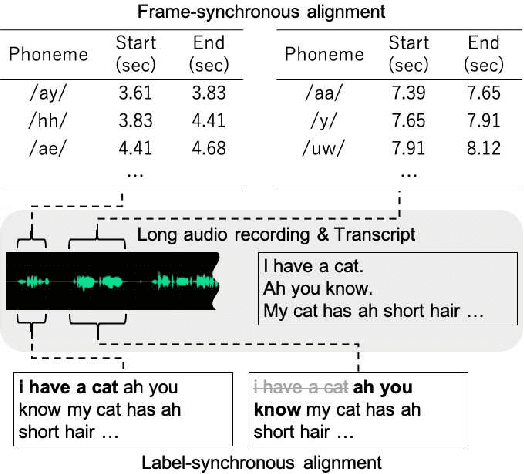 Figure 1 for Label-Synchronous Speech-to-Text Alignment for ASR Using Forward and Backward Transformers