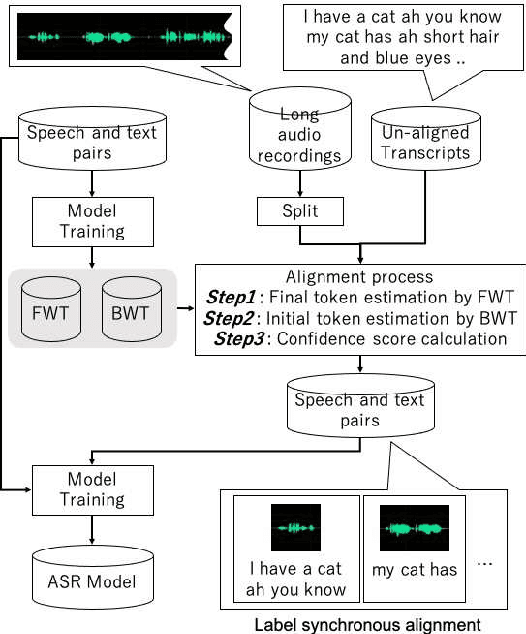 Figure 3 for Label-Synchronous Speech-to-Text Alignment for ASR Using Forward and Backward Transformers
