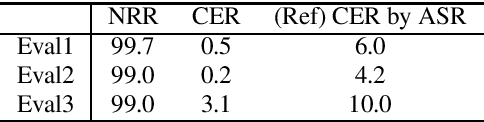 Figure 2 for Label-Synchronous Speech-to-Text Alignment for ASR Using Forward and Backward Transformers