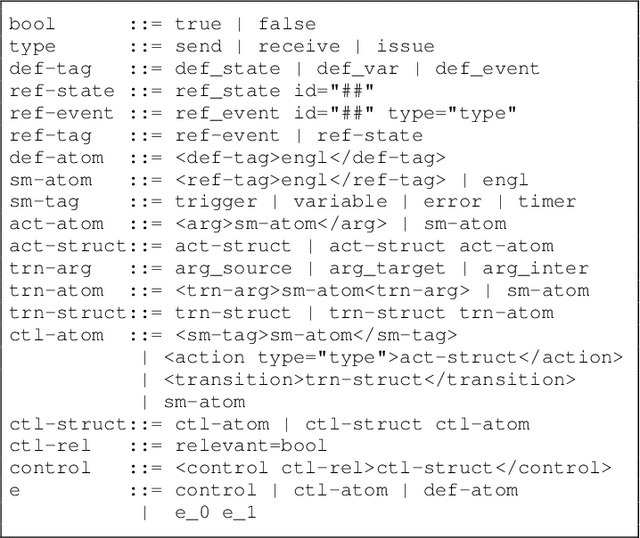 Figure 3 for Automated Attack Synthesis by Extracting Finite State Machines from Protocol Specification Documents