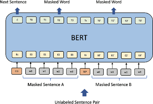 Figure 4 for Automated Attack Synthesis by Extracting Finite State Machines from Protocol Specification Documents