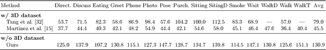 Figure 2 for Unsupervised Adversarial Learning of 3D Human Pose from 2D Joint Locations