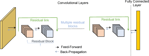 Figure 1 for GossipGraD: Scalable Deep Learning using Gossip Communication based Asynchronous Gradient Descent
