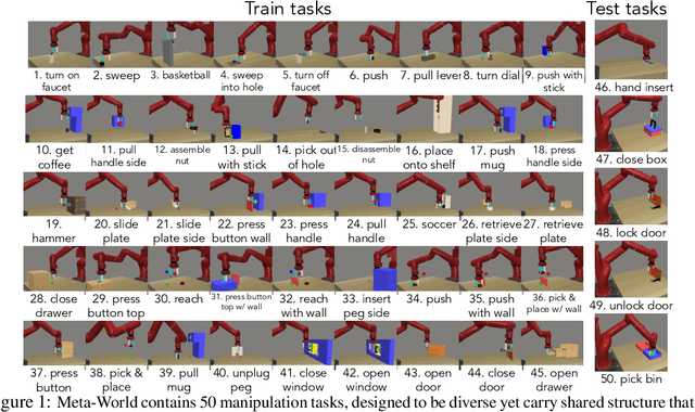 Figure 1 for Meta-World: A Benchmark and Evaluation for Multi-Task and Meta Reinforcement Learning