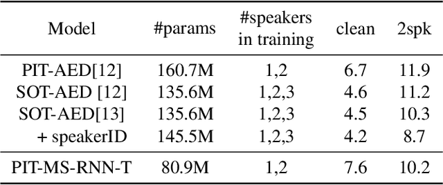 Figure 3 for Streaming Multi-speaker ASR with RNN-T