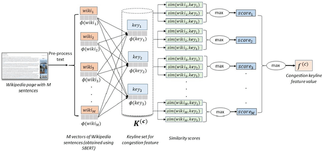 Figure 4 for Worldwide city transport typology prediction with sentence-BERT based supervised learning via Wikipedia