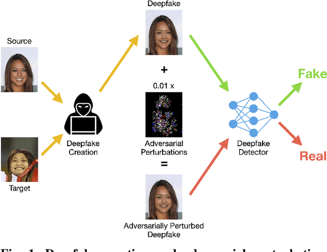 Figure 1 for Adversarial Perturbations Fool Deepfake Detectors