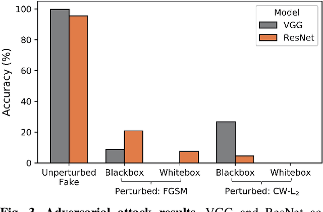 Figure 3 for Adversarial Perturbations Fool Deepfake Detectors