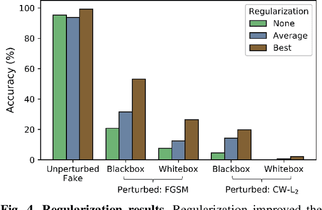 Figure 4 for Adversarial Perturbations Fool Deepfake Detectors