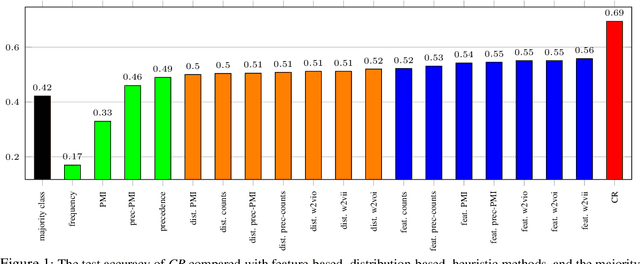 Figure 1 for Learning Causal Bayesian Networks from Text