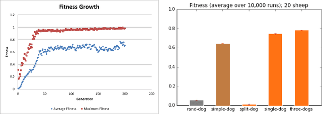 Figure 2 for Evolving Shepherding Behavior with Genetic Programming Algorithms