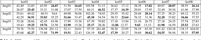 Figure 1 for Blind Image Deconvolution using Student's-t Prior with Overlapping Group Sparsity