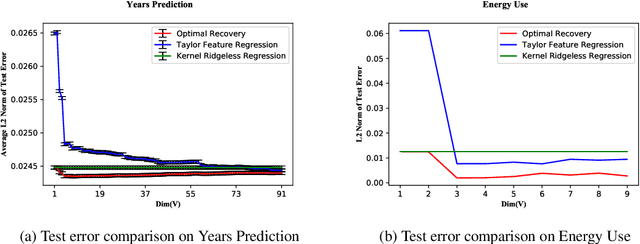 Figure 2 for Learning from Non-IID Data in Hilbert Spaces: An Optimal Recovery Perspective