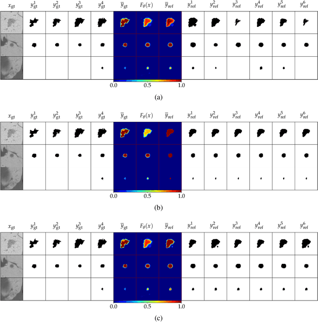 Figure 4 for Calibrated Adversarial Refinement for Multimodal Semantic Segmentation