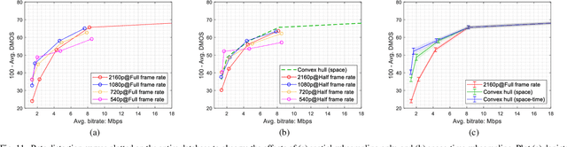 Figure 3 for A Subjective and Objective Study of Space-Time Subsampled Video Quality