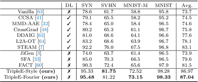 Figure 2 for TripleE: Easy Domain Generalization via Episodic Replay