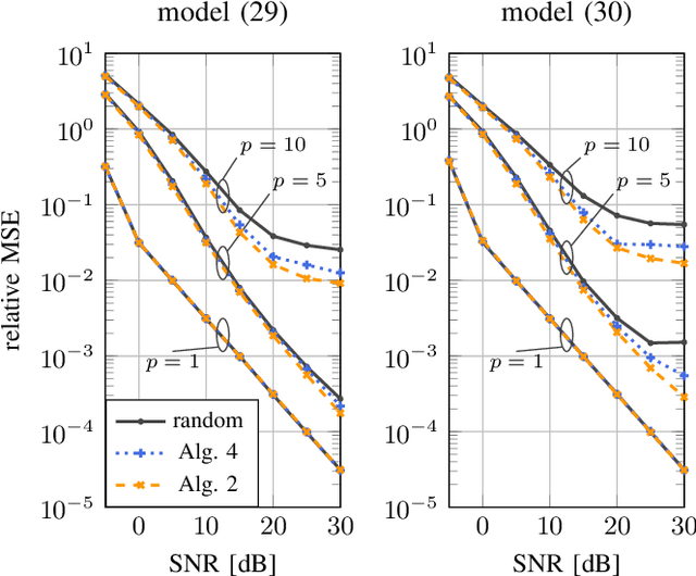 Figure 2 for Learning a Compressive Sensing Matrix with Structural Constraints via Maximum Mean Discrepancy Optimization