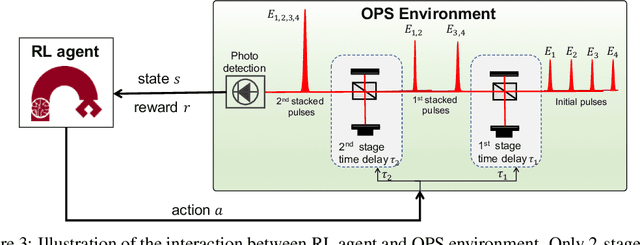 Figure 4 for An Optical Controlling Environment and Reinforcement Learning Benchmarks