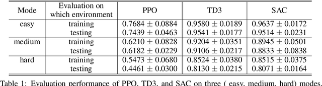 Figure 2 for An Optical Controlling Environment and Reinforcement Learning Benchmarks