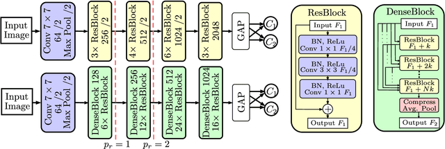 Figure 2 for Automatic Plaque Detection in IVOCT Pullbacks Using Convolutional Neural Networks